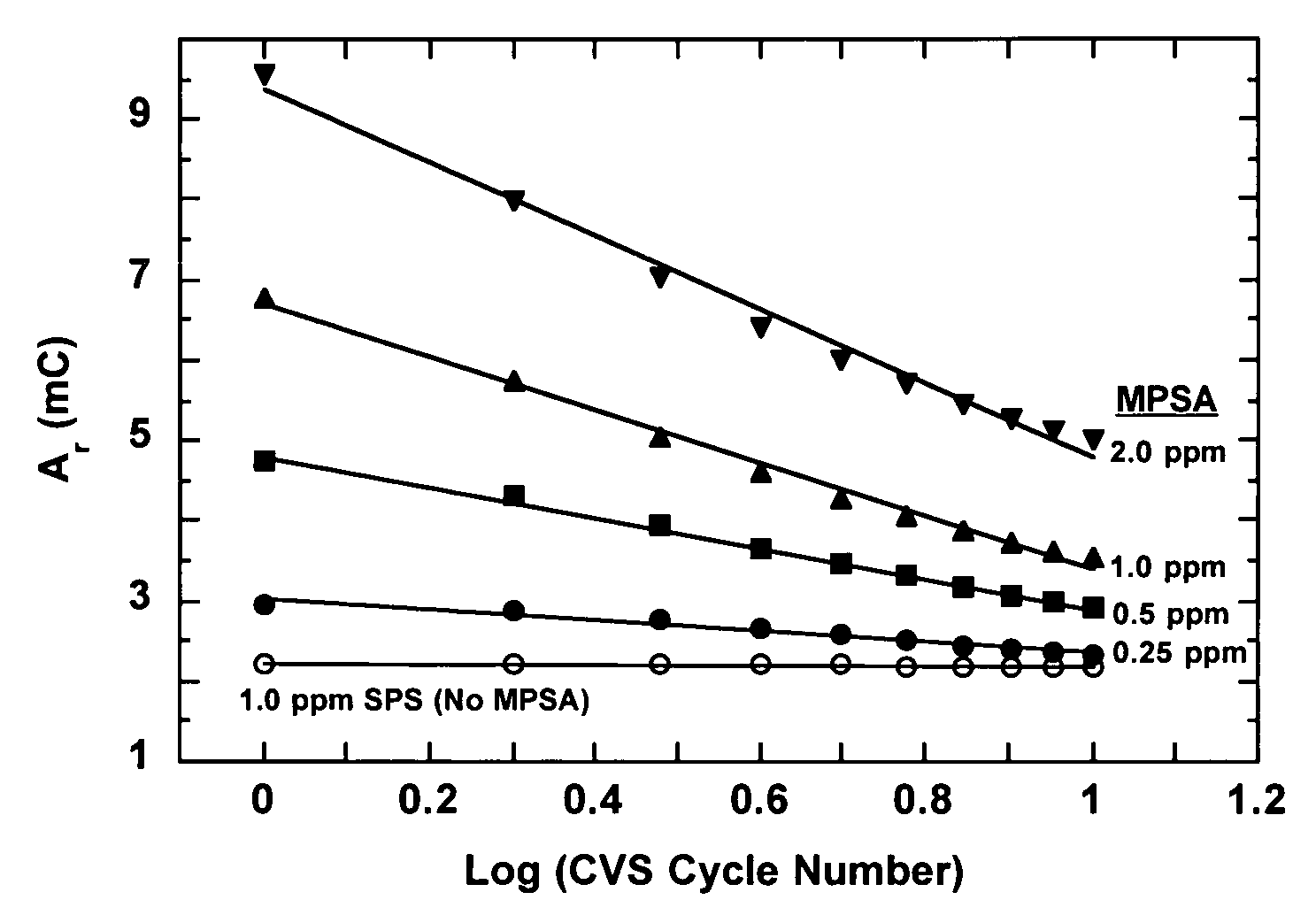 Detection of an unstable additive breakdown product in a plating bath