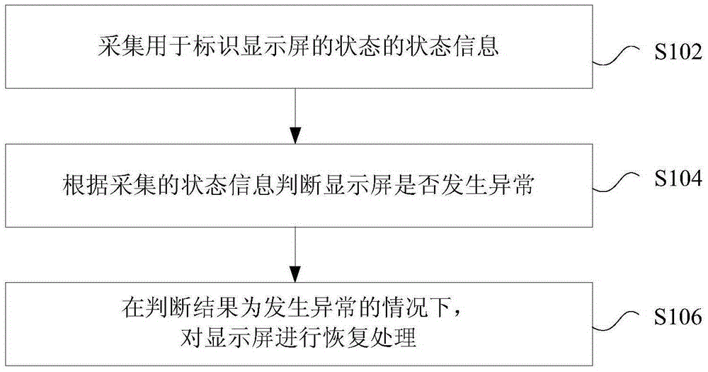 Display screen processing method and apparatus