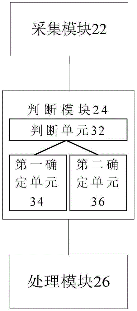 Display screen processing method and apparatus