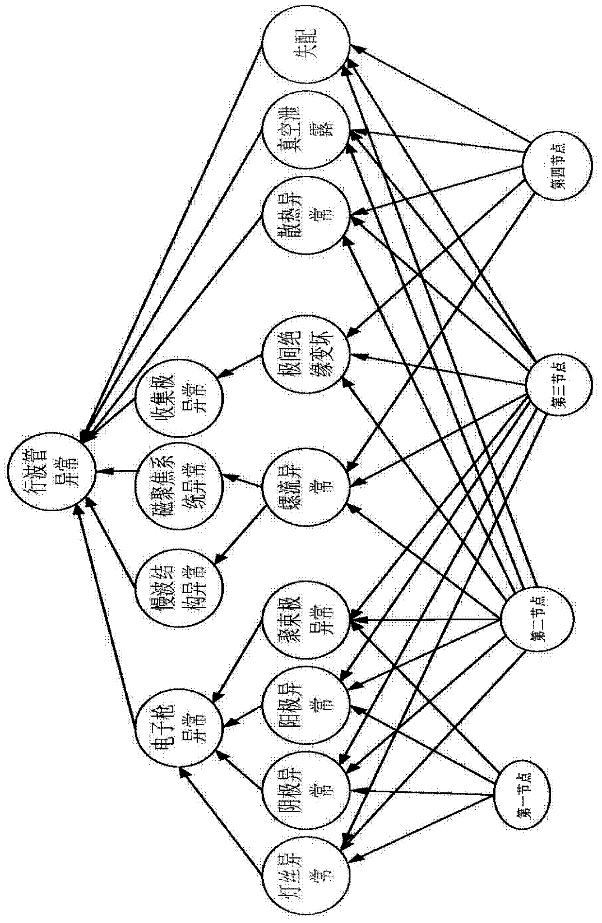 Space traveling wave tube reliability evaluation method based on multi-source data fusion