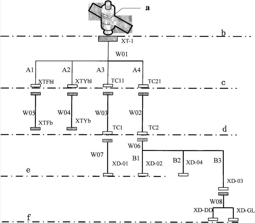 Microsatellite unplugged cable network