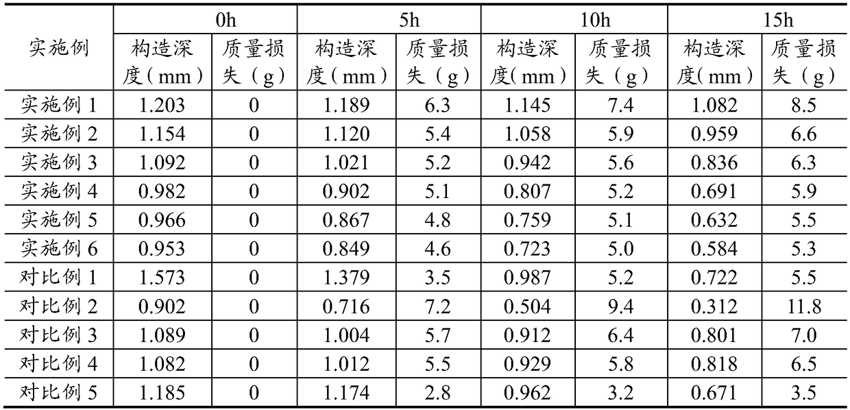 Modified carbon fiber reinforcement asphalt pavement antiskid material and method for preparing same