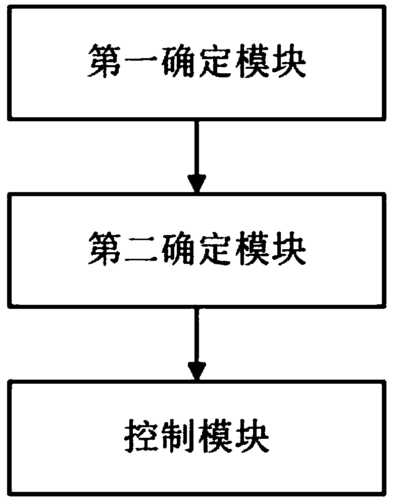 A lightning weather personnel comfort management system