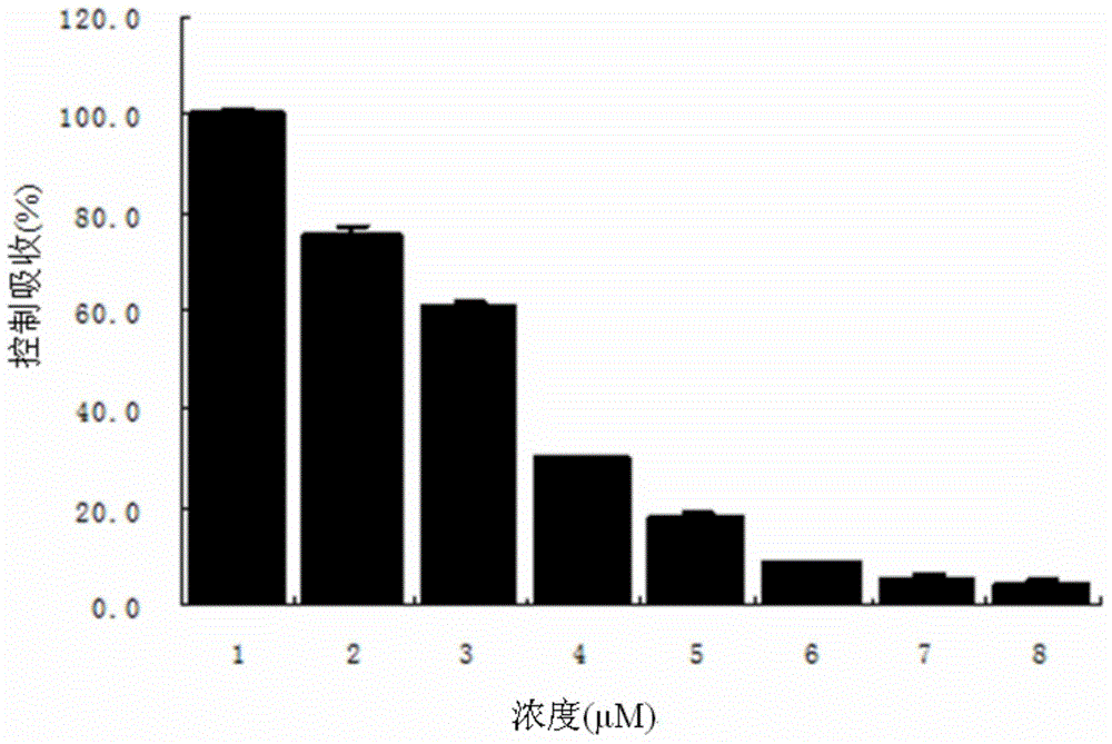 Novel calcium-ion selective chelating agent and preparation method and application thereof