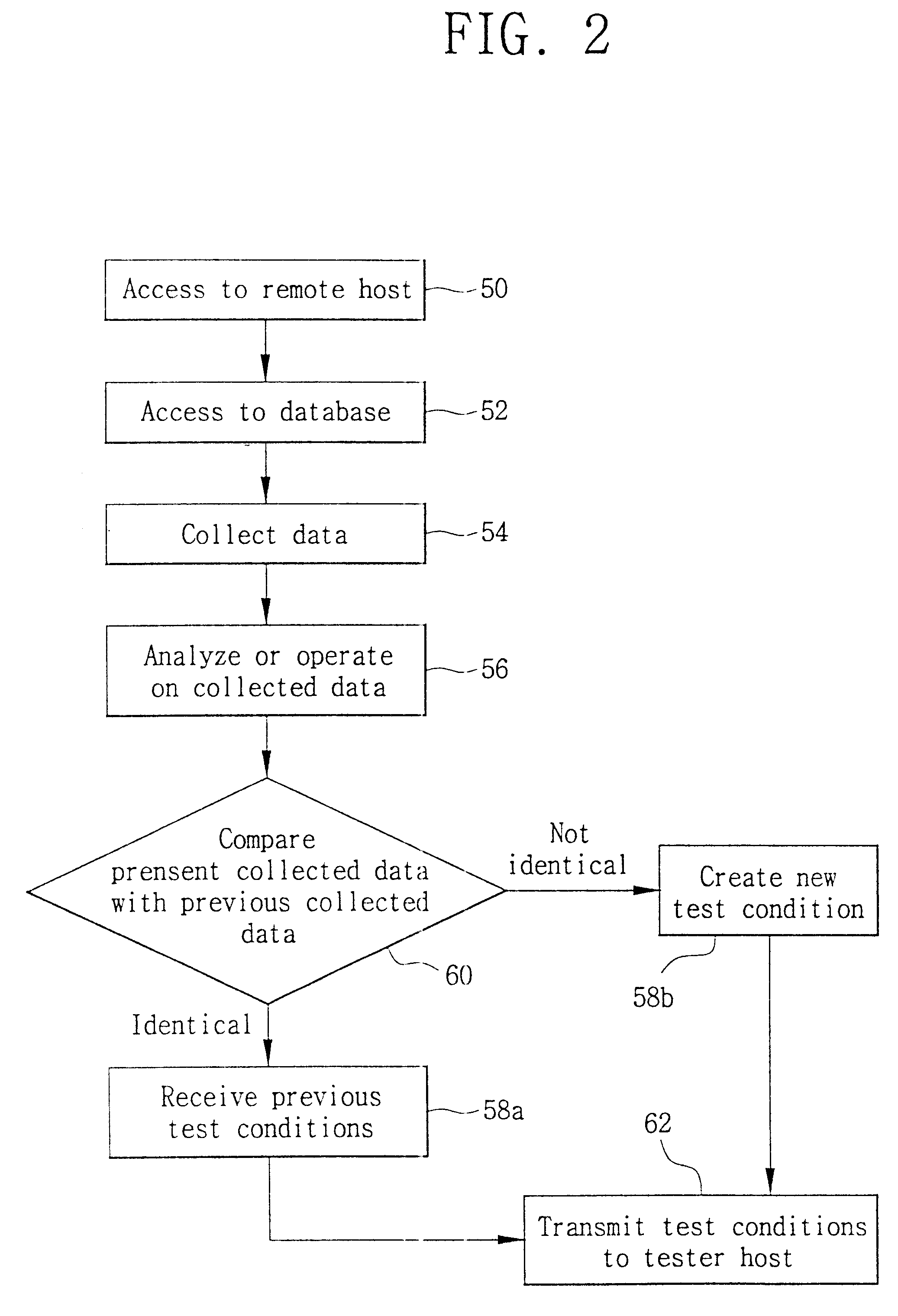 System and method for automatically creating and transmitting test conditions of integrated circuit devices