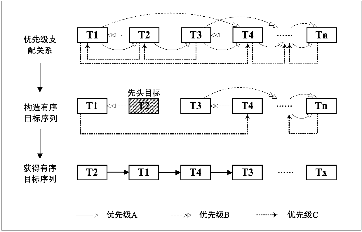 A Satellite Mission Planning Method Based on Hyperheuristic Algorithm