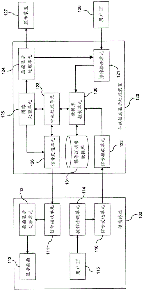 Information display processing system, information display processing device, and portable terminal