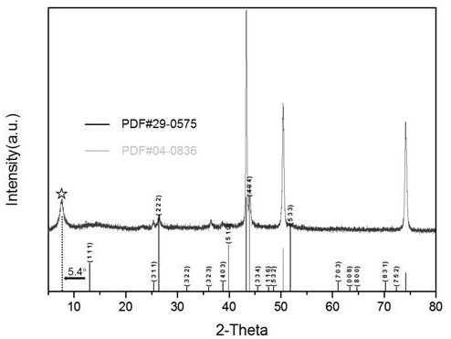 Preparation method and application of a copper selenide nanosheet array for sodium-ion batteries with adjustable layer spacing