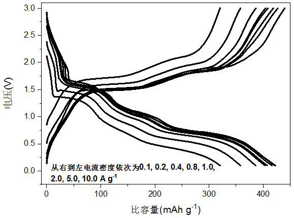 Preparation method and application of a copper selenide nanosheet array for sodium-ion batteries with adjustable layer spacing