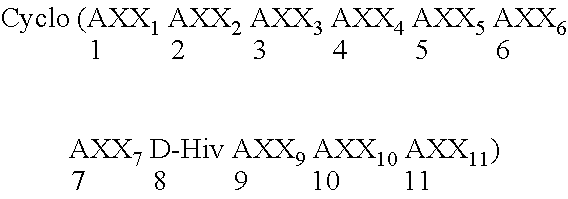 Cyclic depsipeptide compounds and their uses