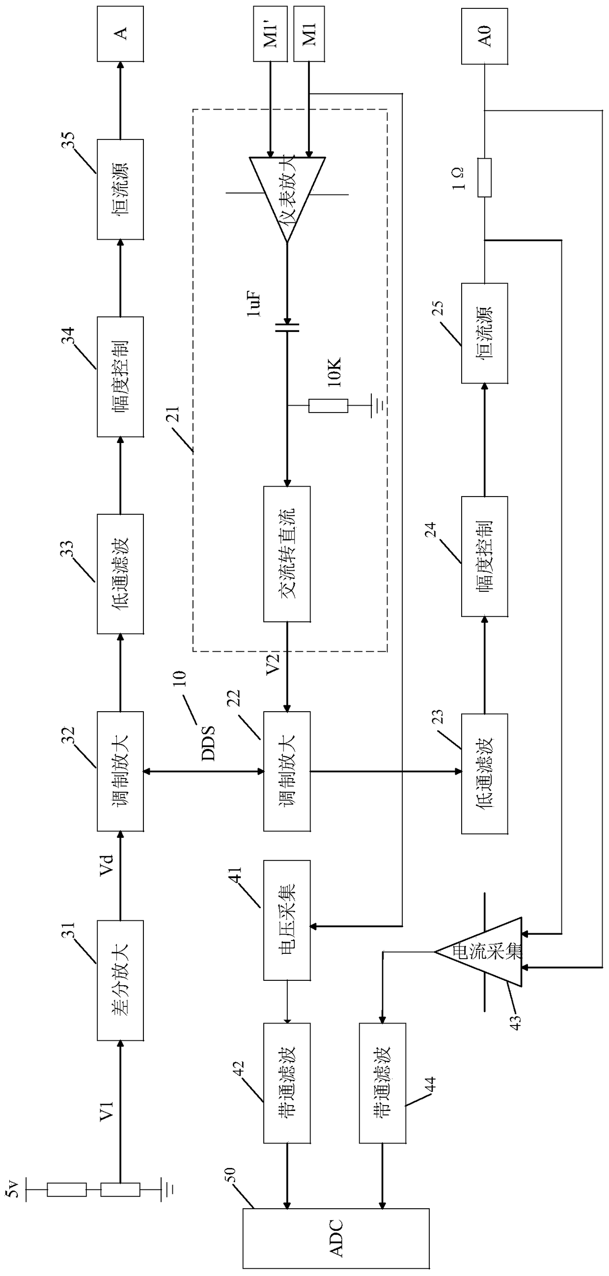 A multi-frequency detecting device for detecting formation complex resistivity