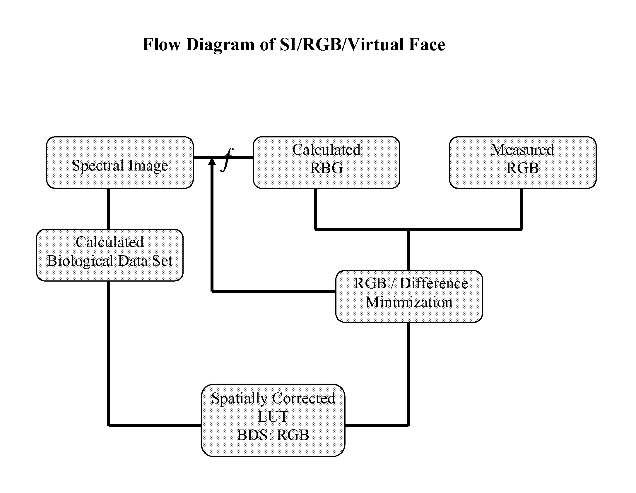 System For Skin Treatment Analysis Using Spectral Image Data To Generate 3D RGB Model