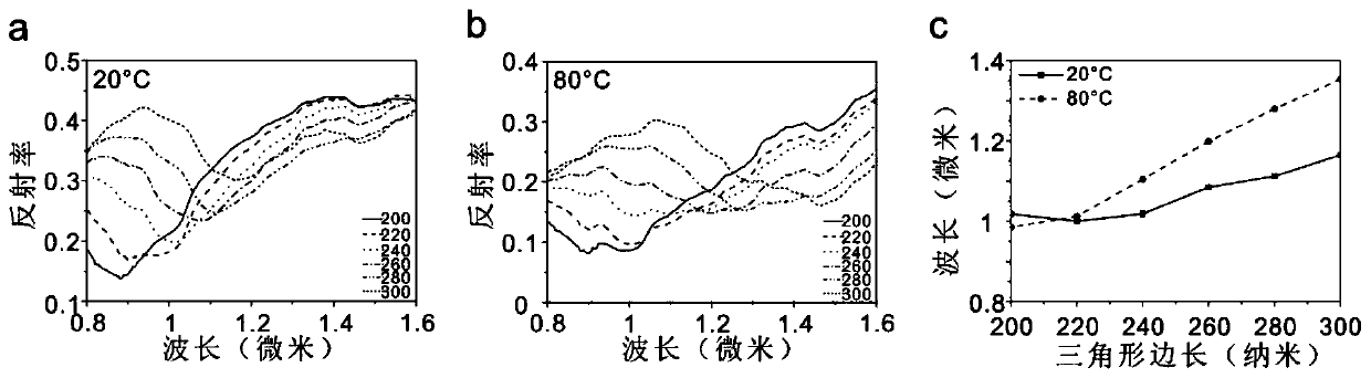 Bowknot nanometer antenna device based on vanadium dioxide phase change dynamic adjustment and method