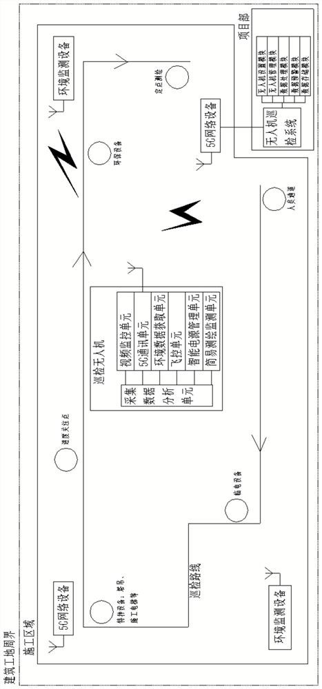 Construction site safety inspection system based on BIM model positioning and unmanned aerial vehicle aerial photography