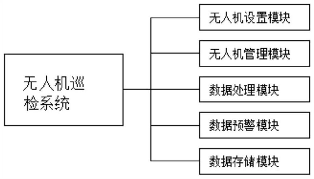 Construction site safety inspection system based on BIM model positioning and unmanned aerial vehicle aerial photography