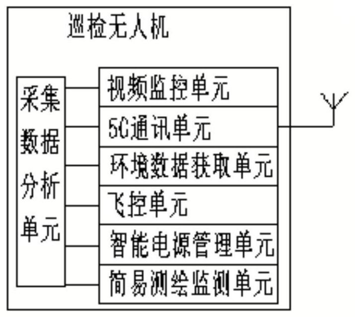 Construction site safety inspection system based on BIM model positioning and unmanned aerial vehicle aerial photography