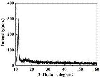 Preparation method of graphene oxide/bioenzyme nanometer composite material