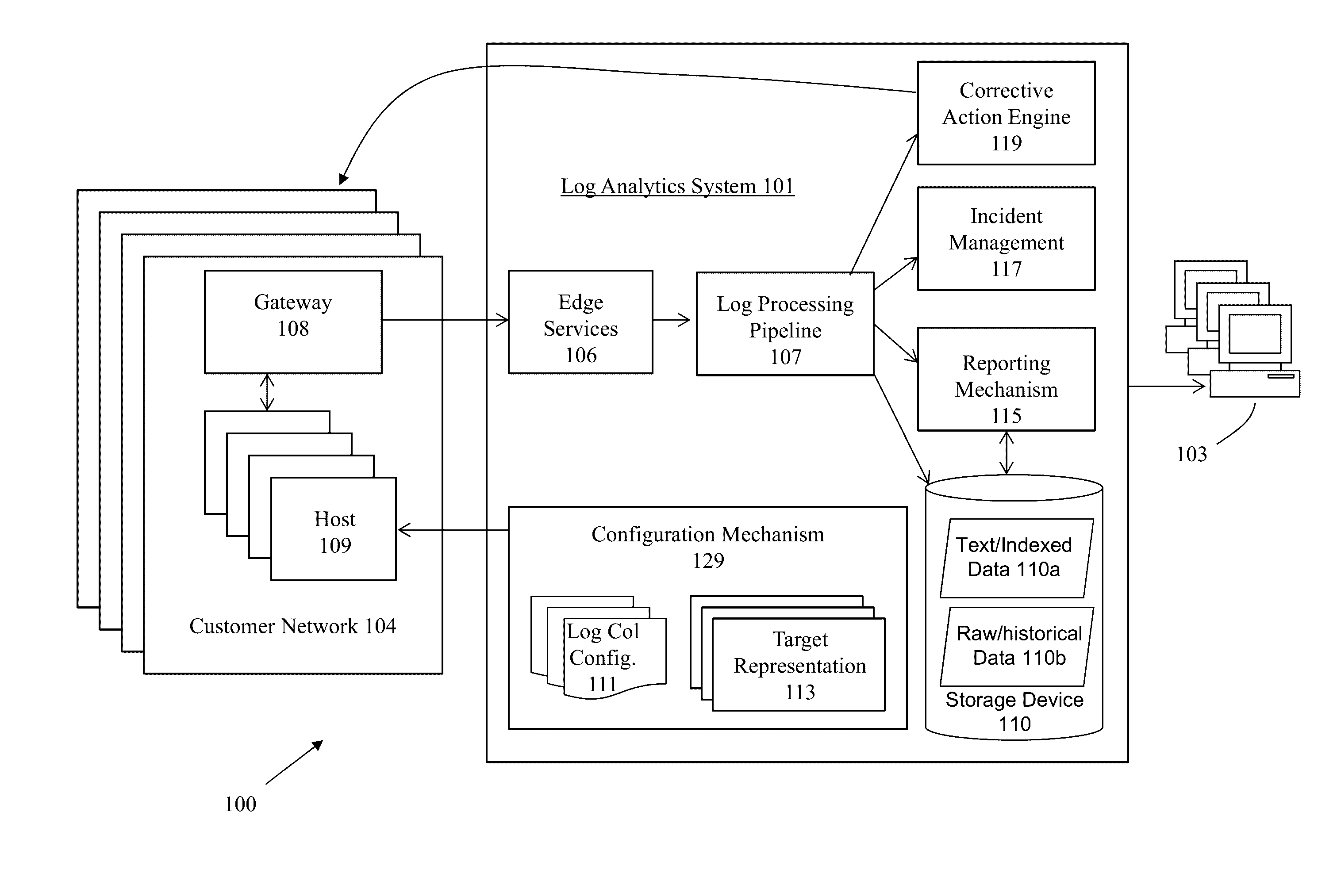 Method and system for parameterizing log file location assignments for a log analytics system