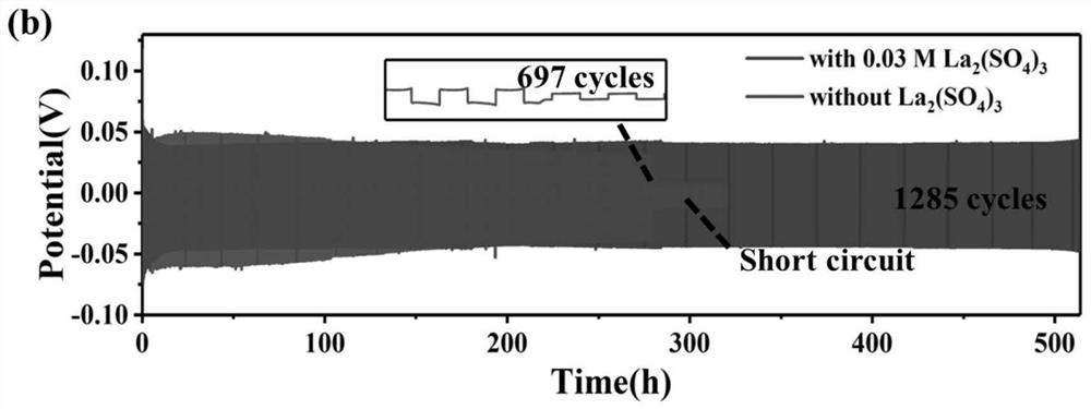 Aqueous zinc ion battery electrolyte containing additive, preparation method of aqueous zinc ion battery electrolyte and battery