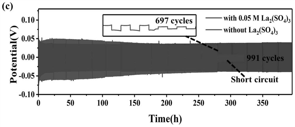 Aqueous zinc ion battery electrolyte containing additive, preparation method of aqueous zinc ion battery electrolyte and battery