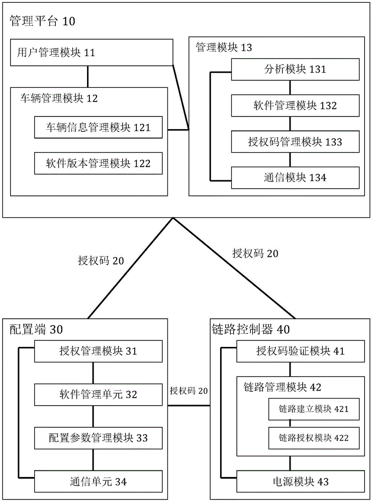 Software management system for vehicle and operating method thereof