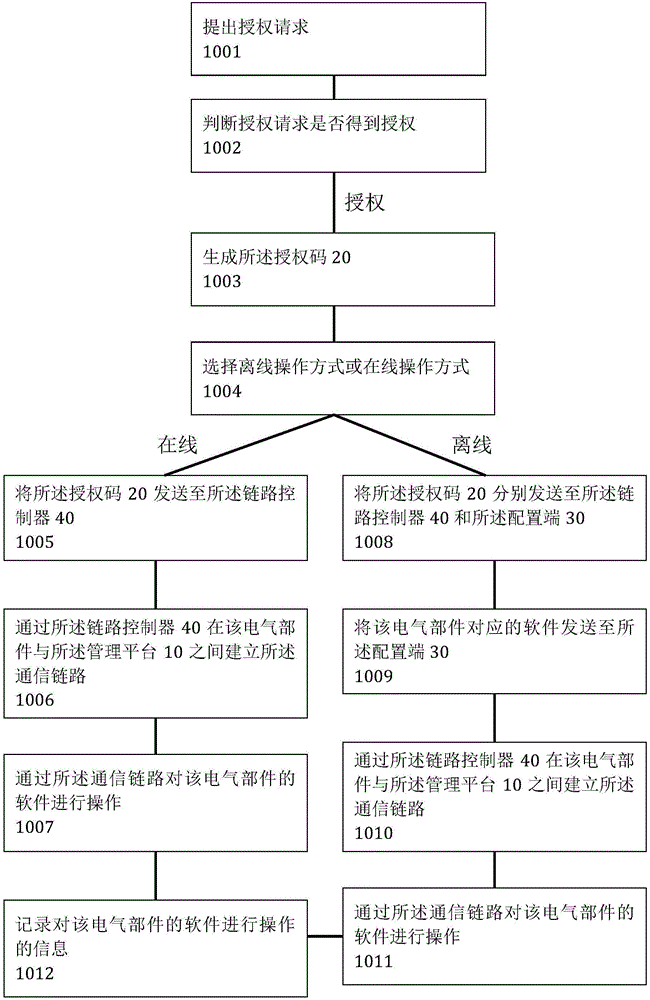 Software management system for vehicle and operating method thereof