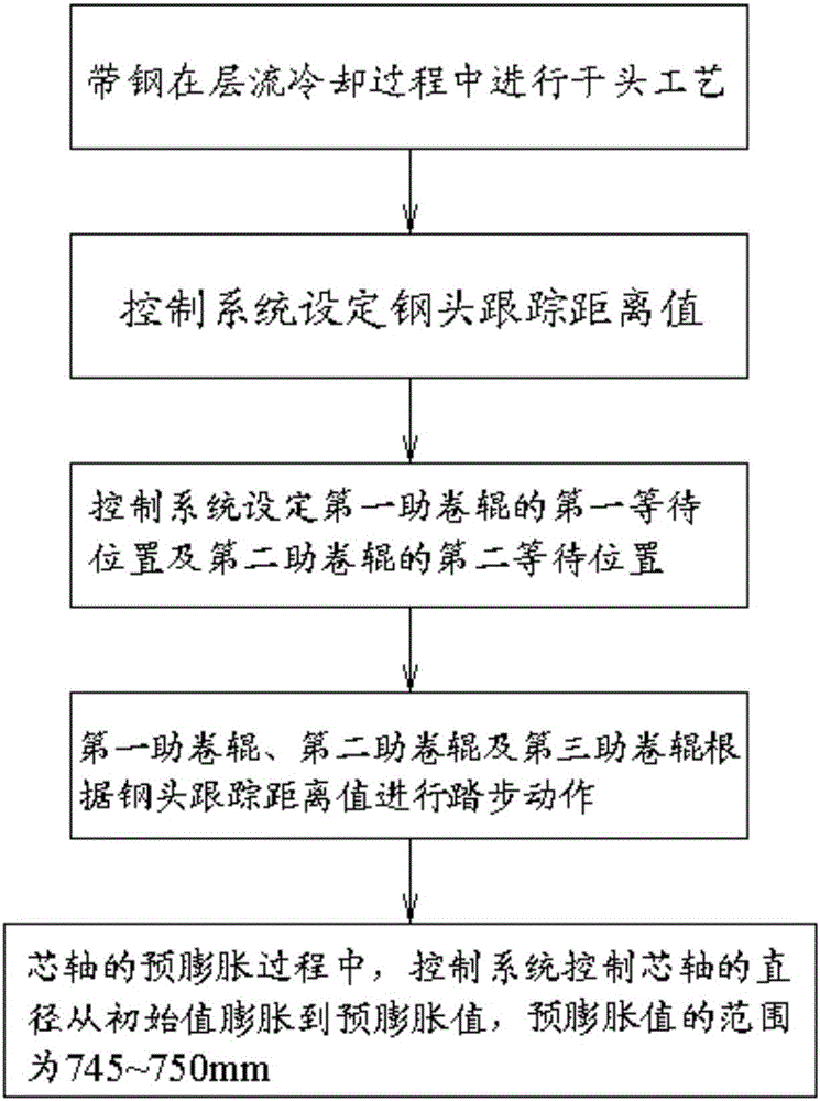 Control method for stable coiling of head of hot-rolled high-strength steel