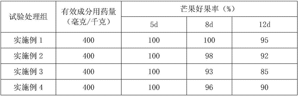 Preservative containing piper sarmentosum extract and prochloraz