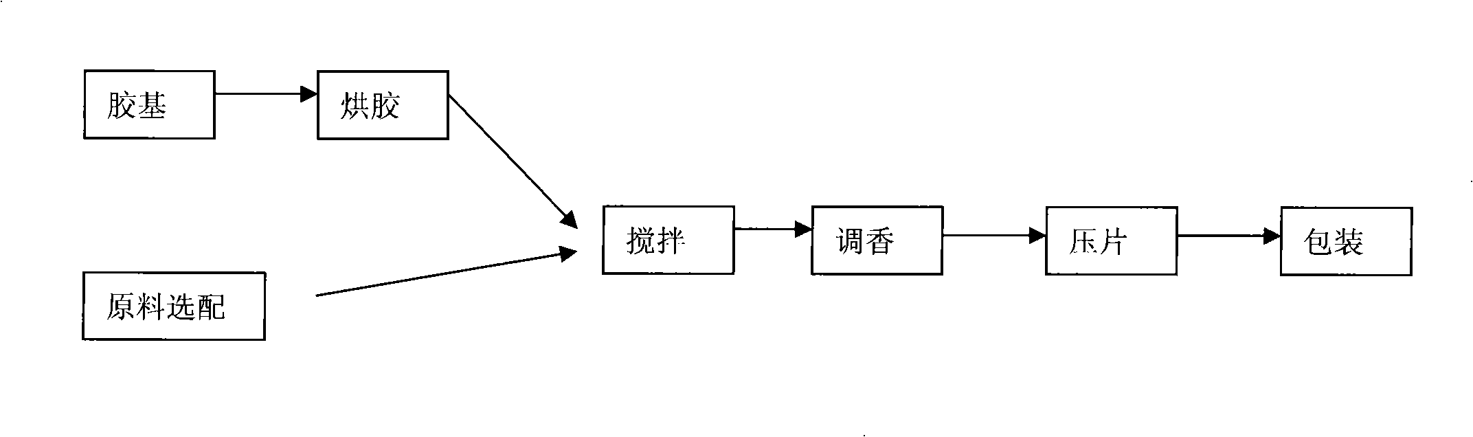 Durian flavor sugar-free chewing gum and method for producing the same