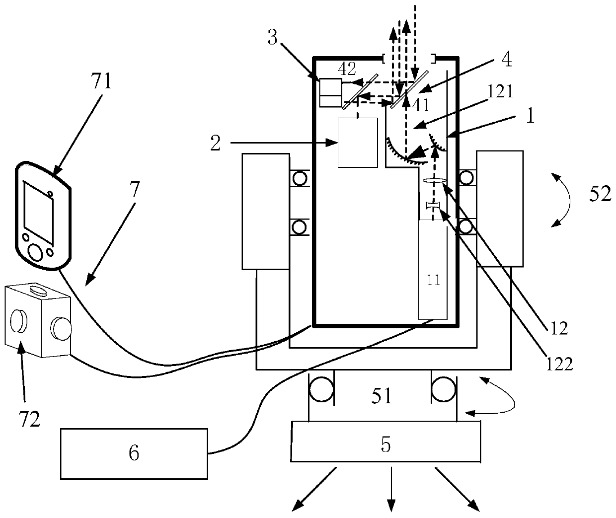 CO2 laser ablation device based on a double-off-axis parabolic mirror group