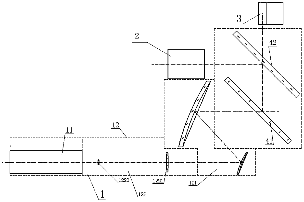 CO2 laser ablation device based on a double-off-axis parabolic mirror group