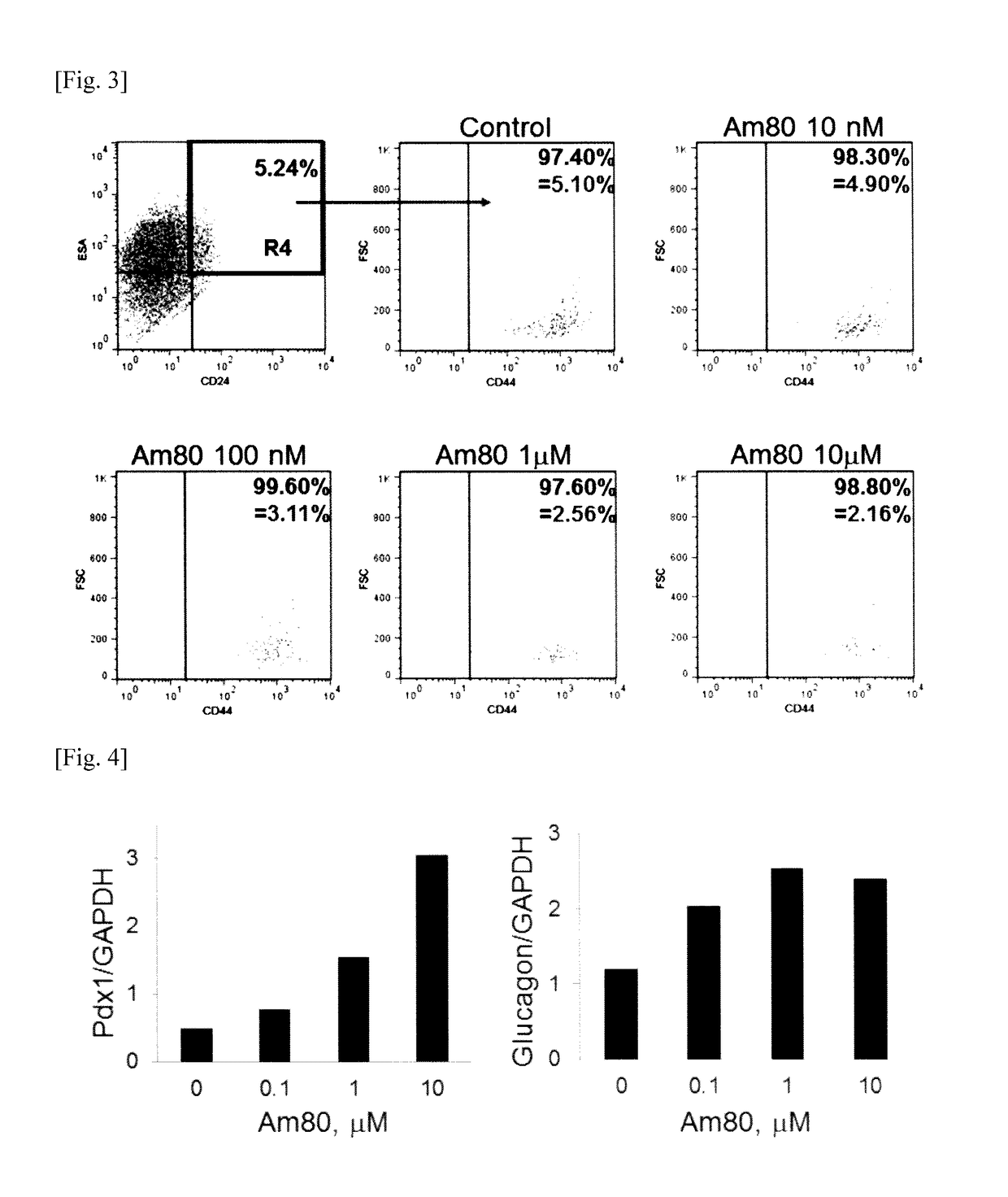 Cancer stem cell proliferation inhibitor