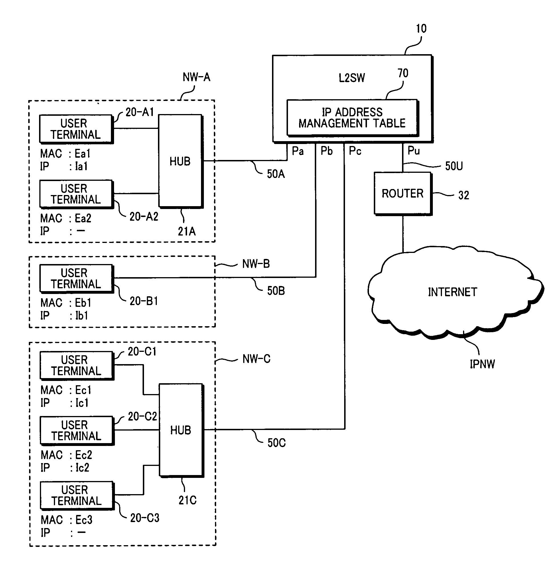 Packet forwarding apparatus with function of limiting the number of user terminals to be connected to ISP