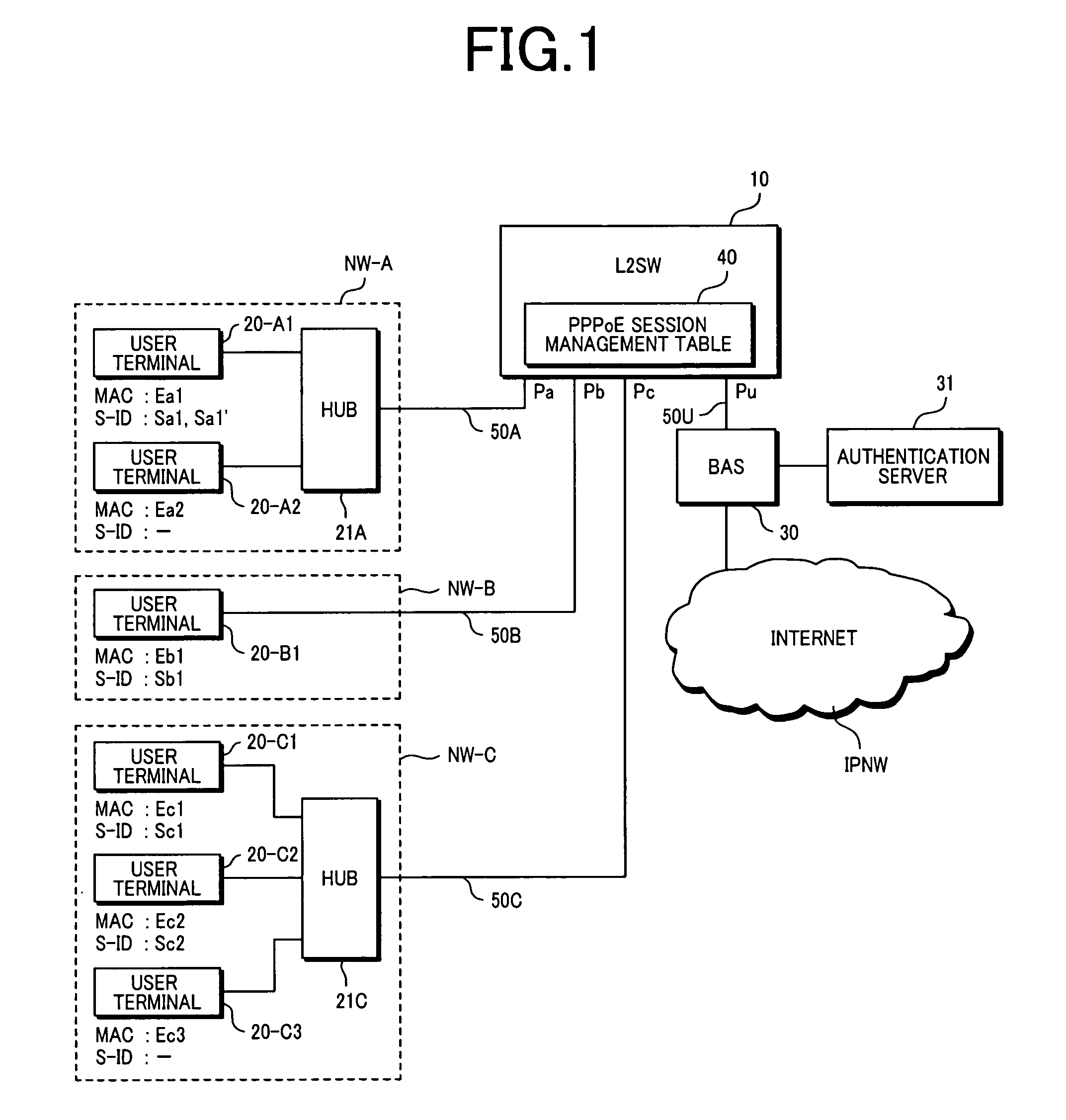 Packet forwarding apparatus with function of limiting the number of user terminals to be connected to ISP