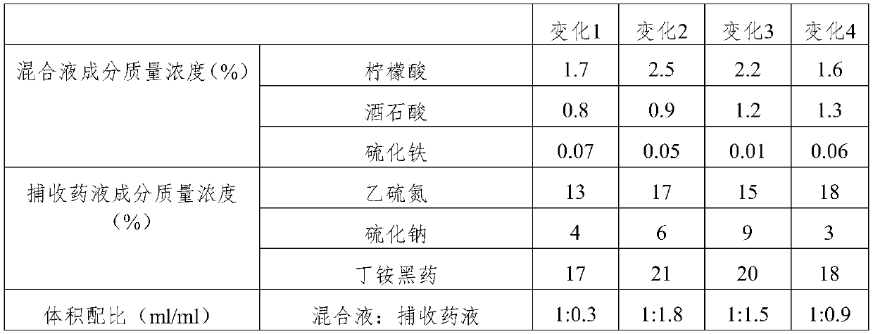 High-sulfur magnetite processing agent and application method thereof