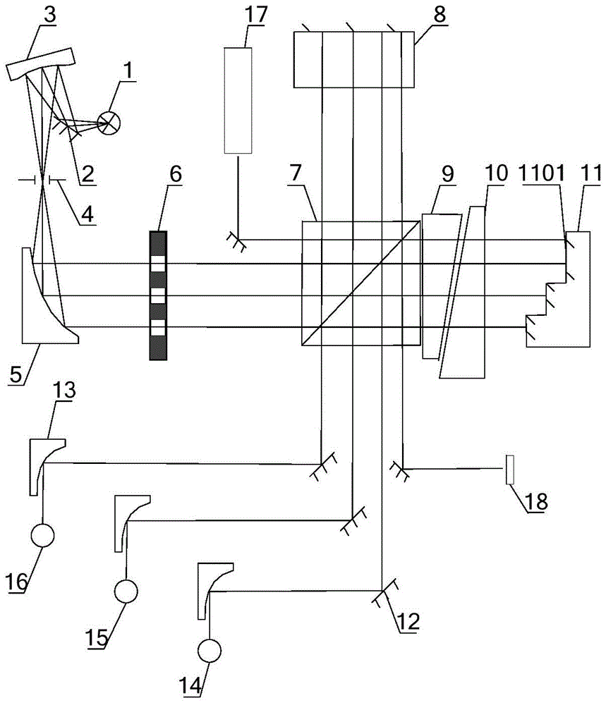 A Moving Wedge Fourier Spectrometer