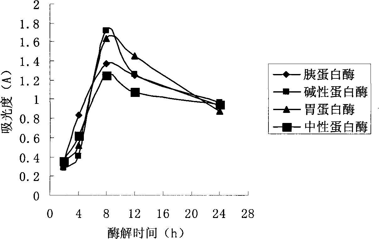 Swine blood bovine and method for preparing same