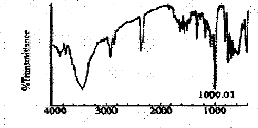 Swine blood bovine and method for preparing same