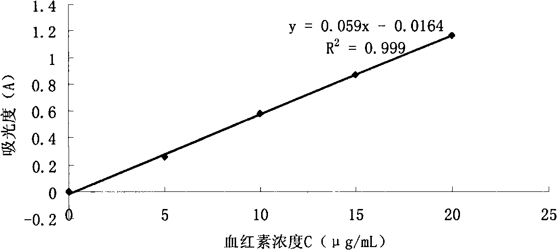 Swine blood bovine and method for preparing same