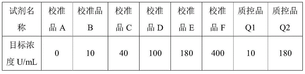 Carbohydrate antigen 19-9 (CA 19-9) quantitative assay kit, preparation method and detection method thereof