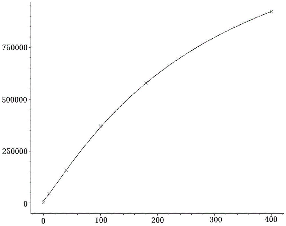 Carbohydrate antigen 19-9 (CA 19-9) quantitative assay kit, preparation method and detection method thereof