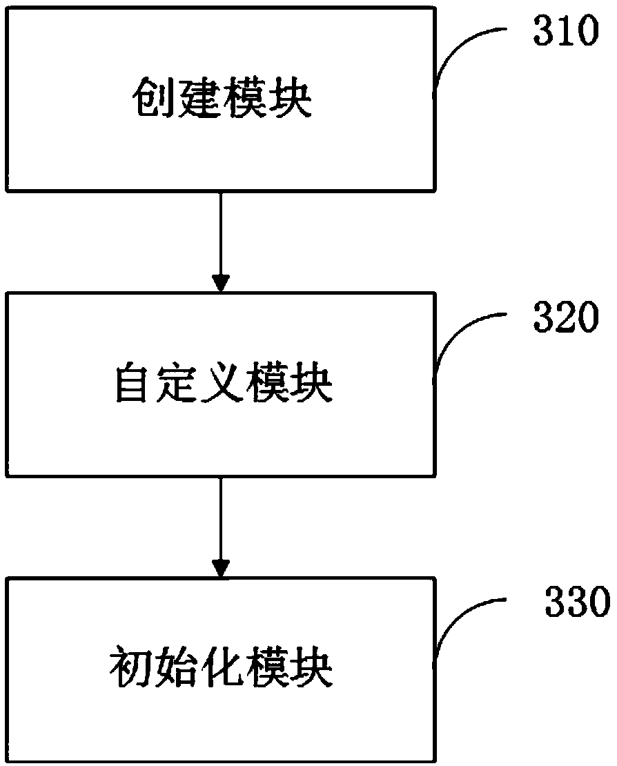 Project engineering initialization method, terminal device and storage medium