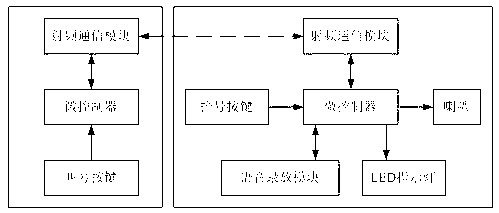 Low-cost portable environment-friendly electronic queue management machine