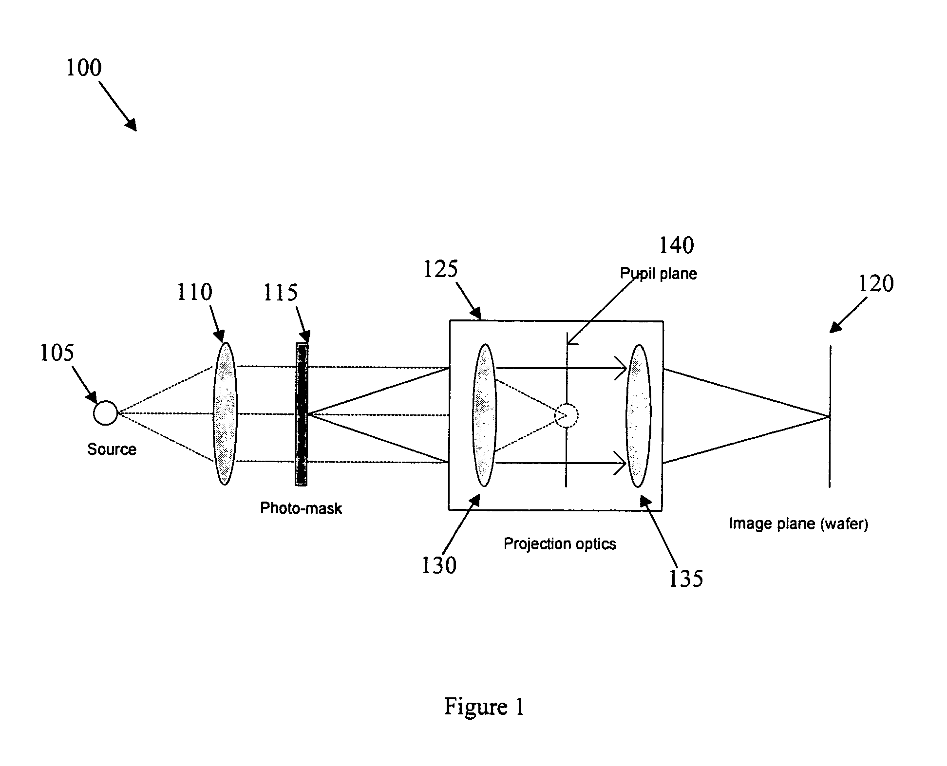 Micro-sculpting using phase masks for projection lithography