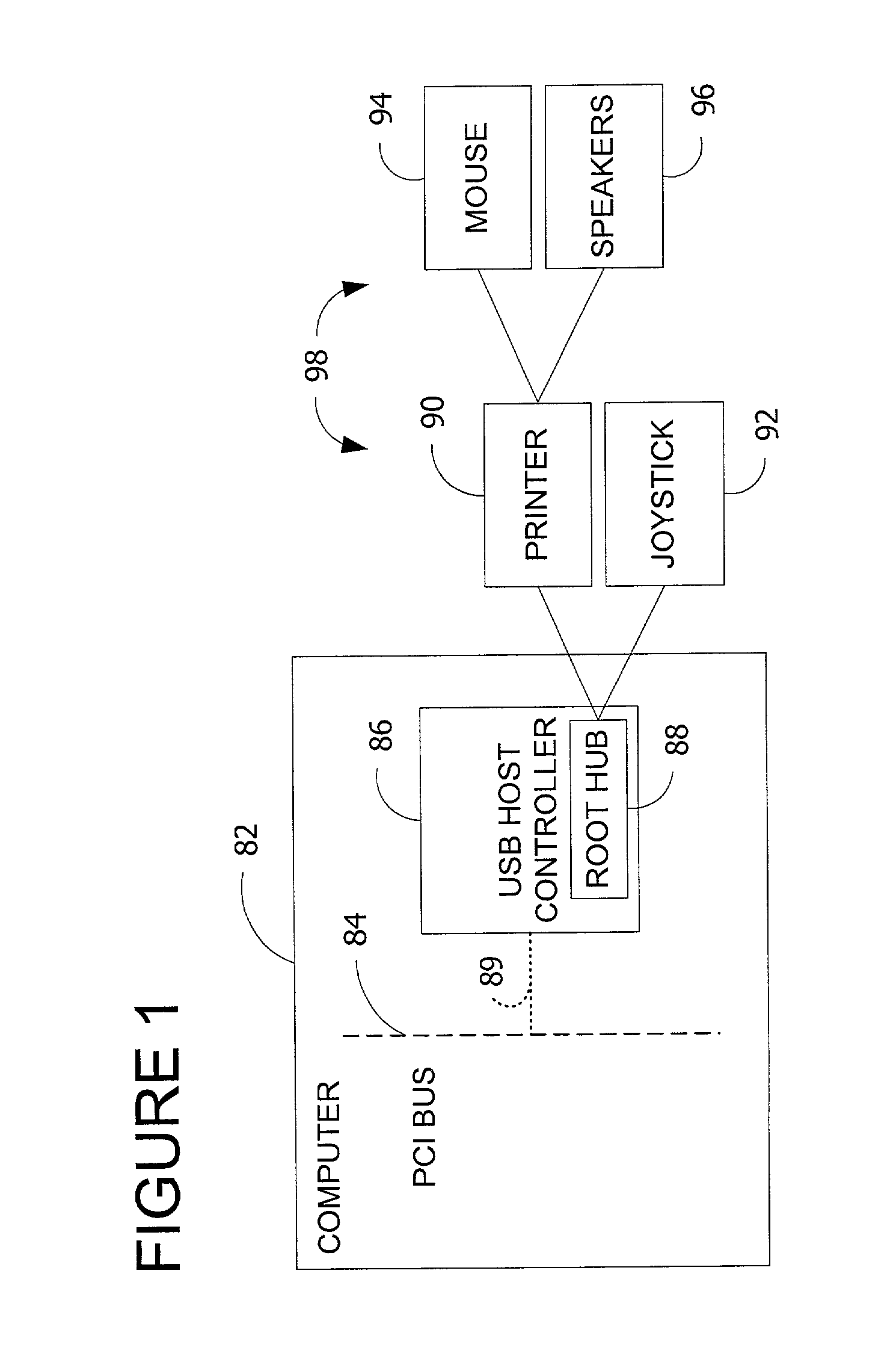 Selective suspension of bus devices