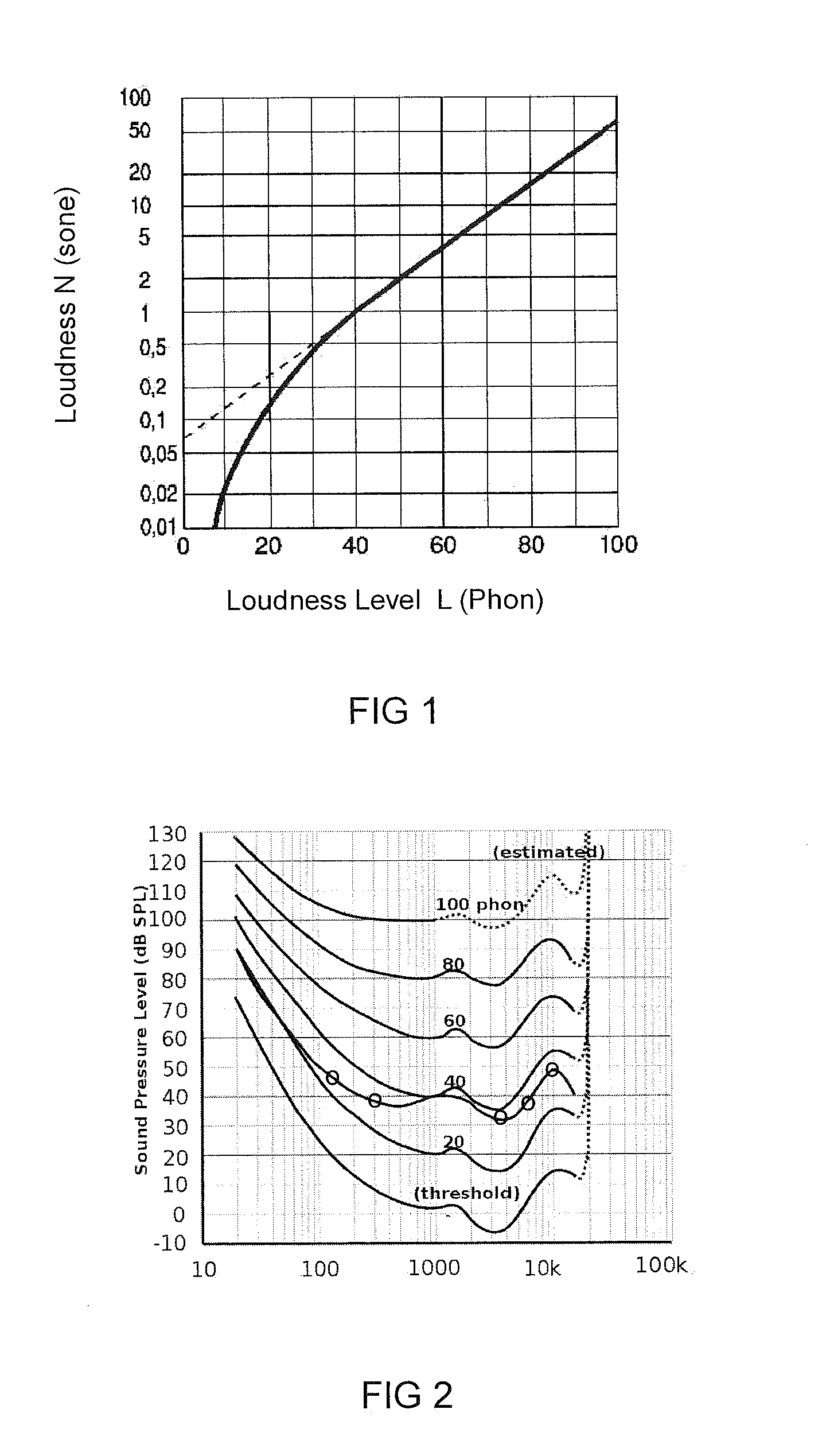 Automatic loudness control