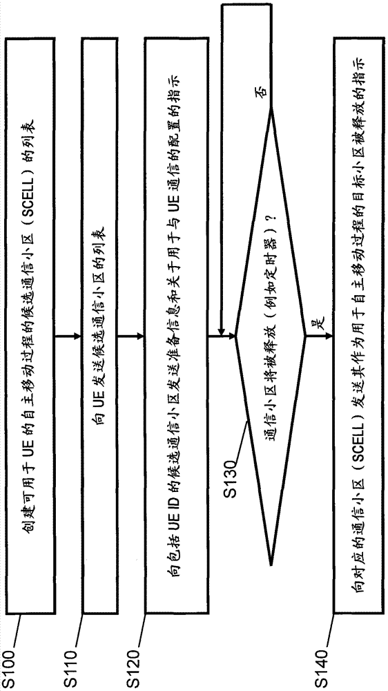 Control mechanism for autonomous mobility of terminal device