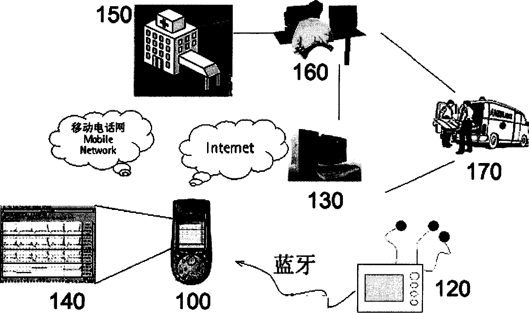 Personal health care and medical monitoring platform in plug in type intelligence handset