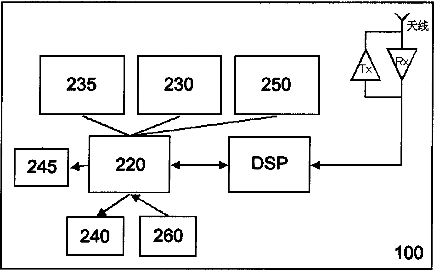 Personal health care and medical monitoring platform in plug in type intelligence handset