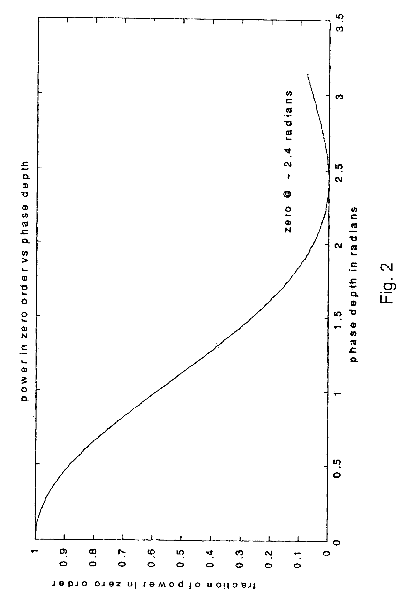 Heterodyne lateral grating interferometric encoder